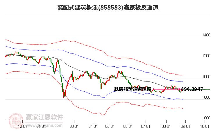 858583装配式建筑赢家极反通道工具