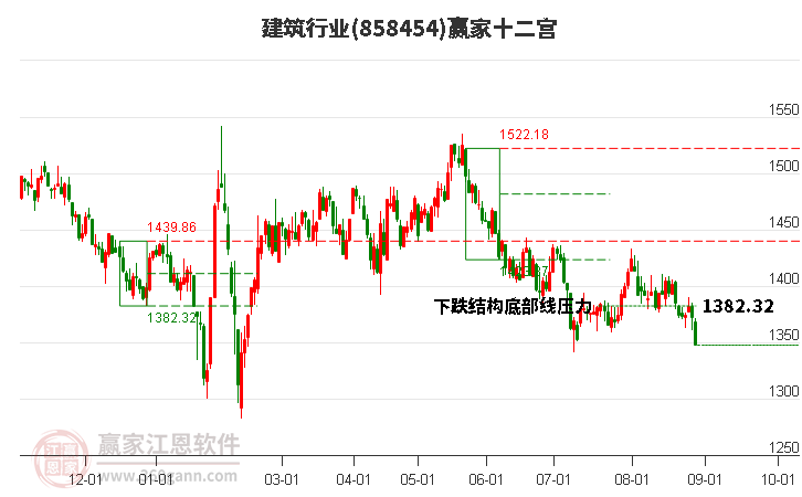 858454建筑赢家十二宫工具