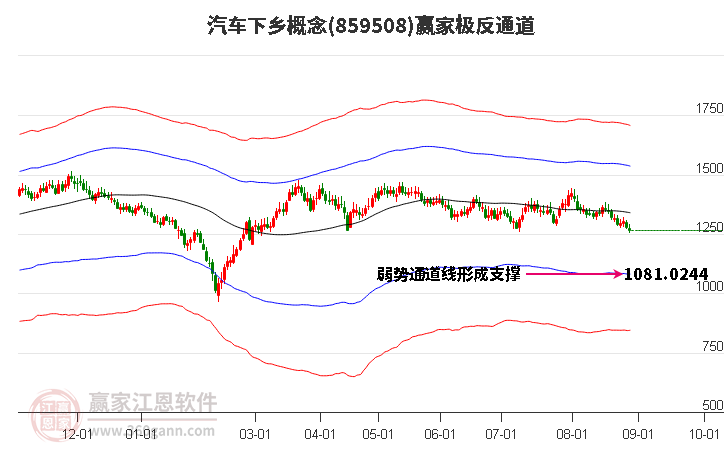 859508汽车下乡赢家极反通道工具