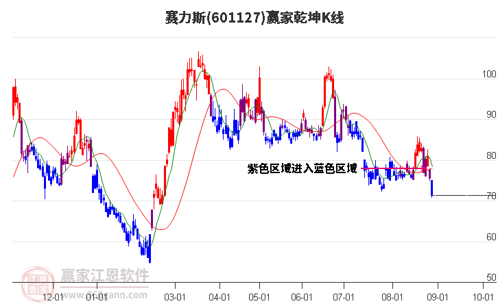 赛力斯