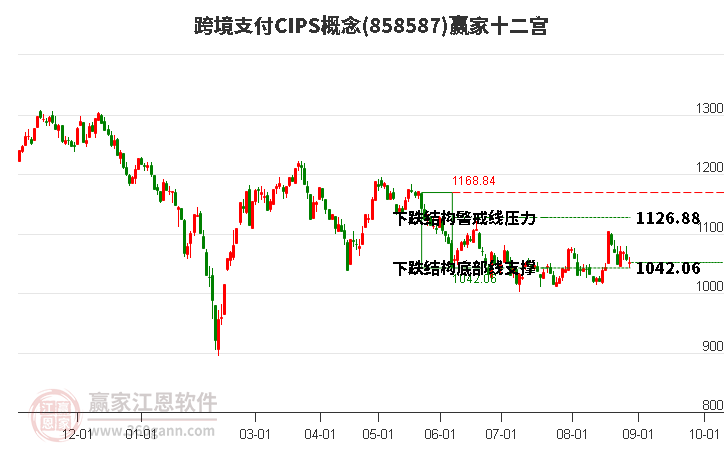 858587跨境支付CIPS赢家十二宫工具