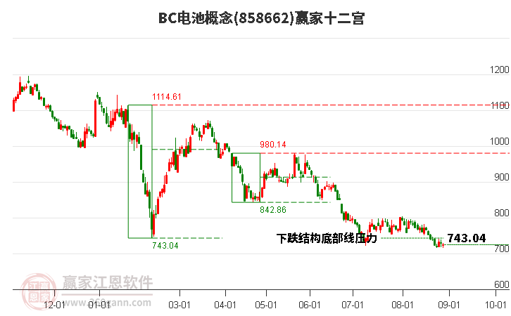 858662BC电池赢家十二宫工具