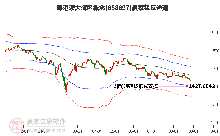 858897粤港澳大湾区赢家极反通道工具