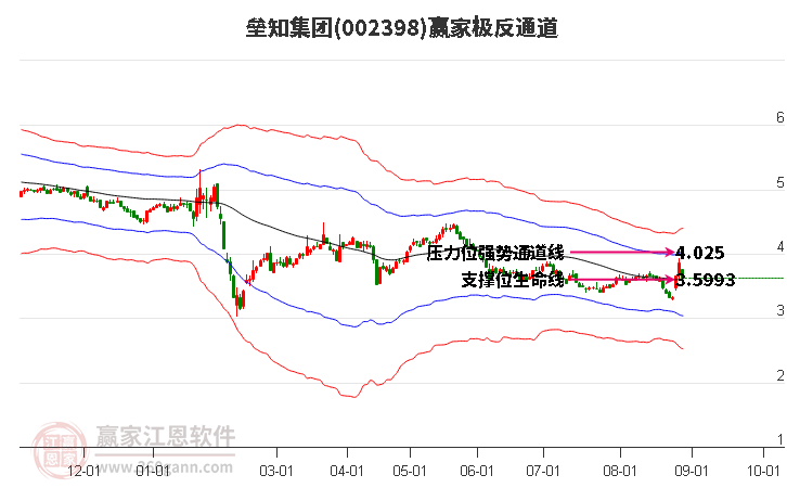 002398垒知集团赢家极反通道工具