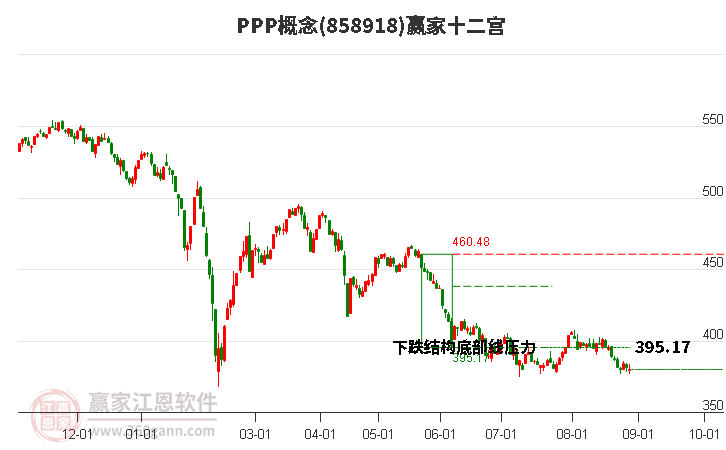 858918PPP赢家十二宫工具