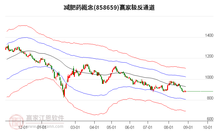 858659减肥药赢家极反通道工具