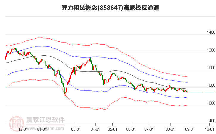 858647算力租賃贏家極反通道工具