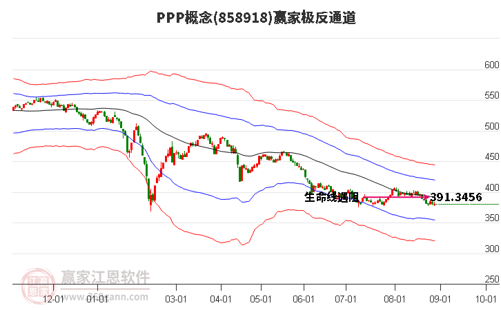 858918PPP赢家极反通道工具