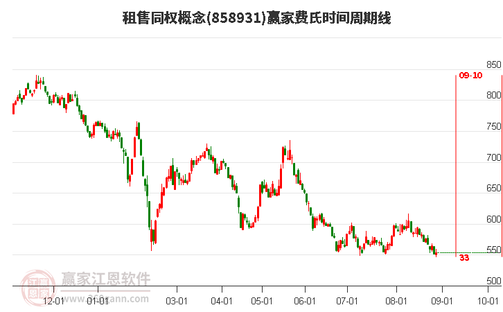 租售同權(quán)概念贏家費(fèi)氏時(shí)間周期線工具 租售同權(quán)概念贏家費(fèi)氏時(shí)間周期線工具