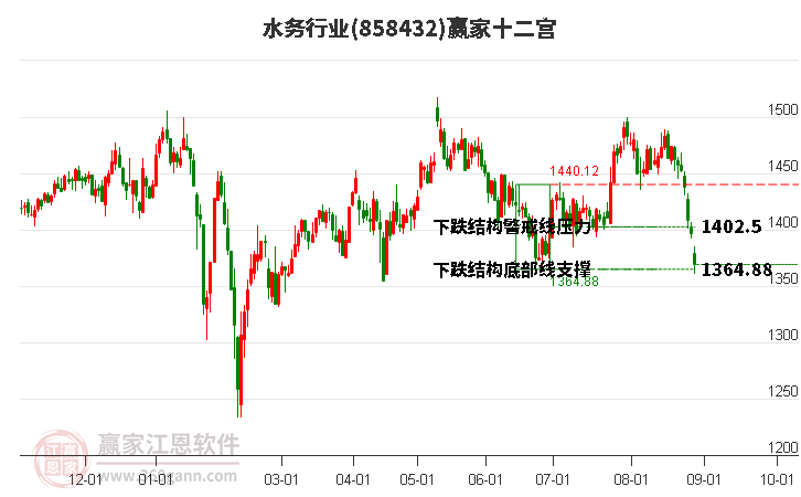 858432水务赢家十二宫工具