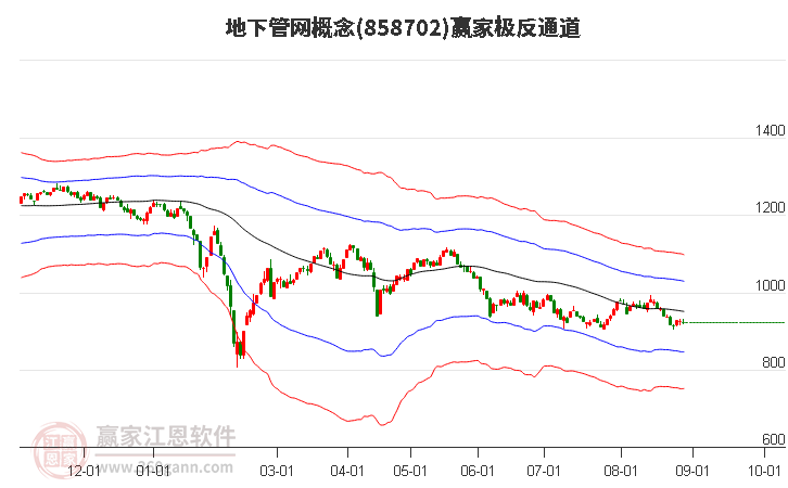 858702地下管网赢家极反通道工具