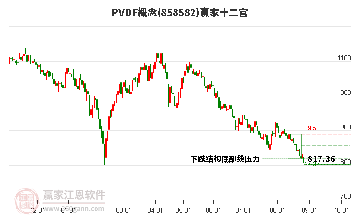 858582PVDF赢家十二宫工具