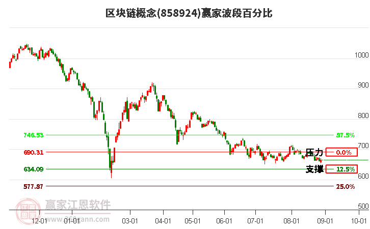 區(qū)塊鏈概念贏家波段百分比工具 區(qū)塊鏈概念贏家波段百分比工具