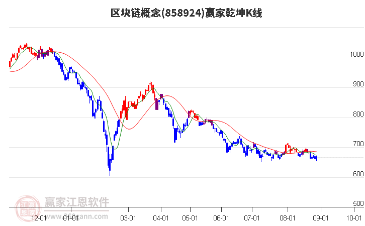 858924區(qū)塊鏈贏家乾坤K線工具 858924區(qū)塊鏈贏家乾坤K線工具