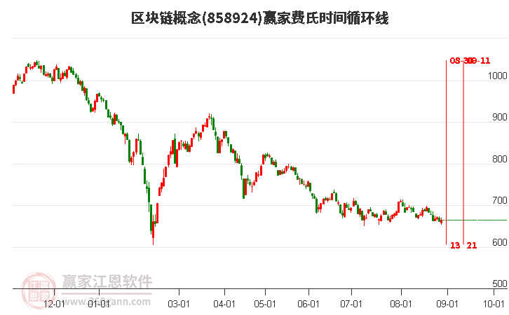 區(qū)塊鏈概念贏家費(fèi)氏時(shí)間循環(huán)線工具 區(qū)塊鏈概念贏家費(fèi)氏時(shí)間循環(huán)線工具