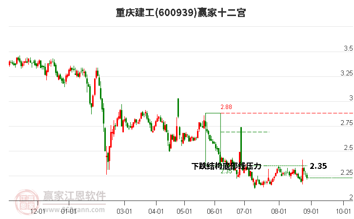 600939重庆建工赢家十二宫工具