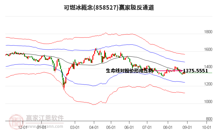 858527可燃冰贏家極反通道工具 858527可燃冰贏家極反通道工具