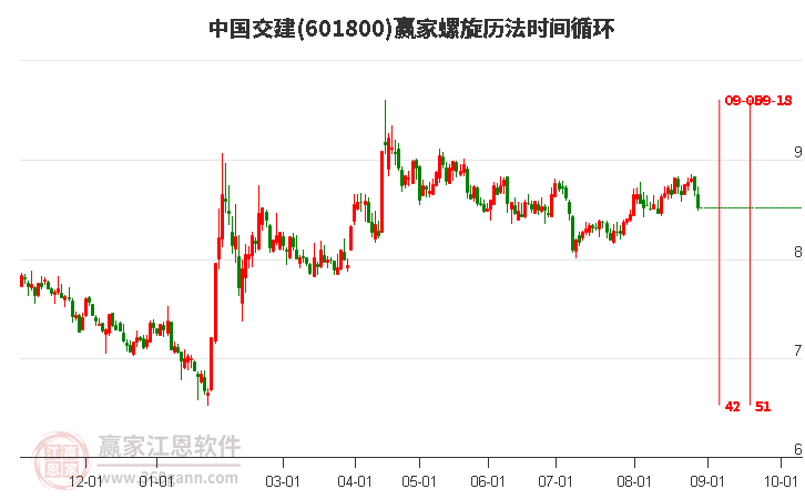 601800中国交建螺旋历法时间循环工具