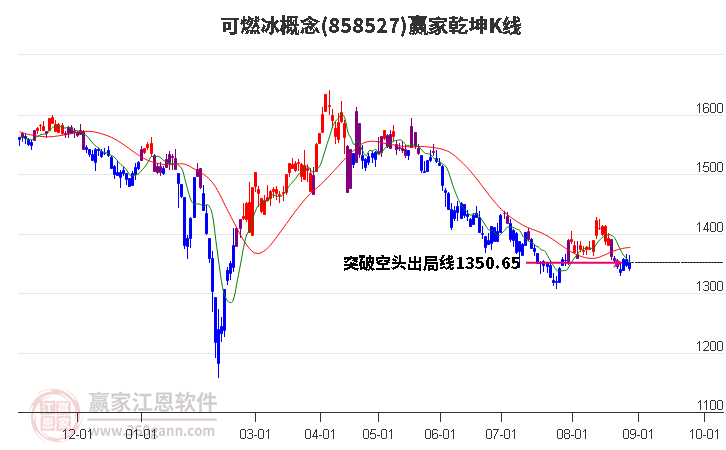 858527可燃冰贏家乾坤K線工具 858527可燃冰贏家乾坤K線工具