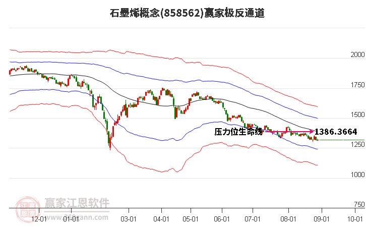 858562石墨烯赢家极反通道工具