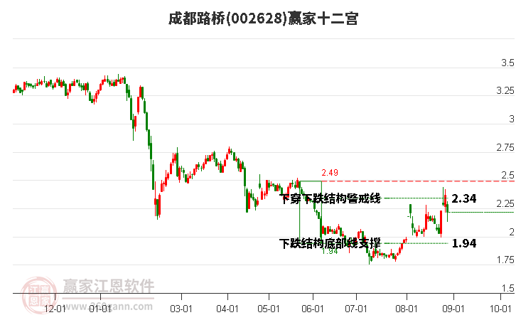 002628成都路桥赢家十二宫工具