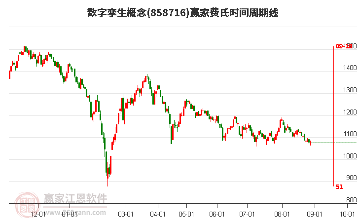 數(shù)字孿生概念贏家費(fèi)氏時(shí)間周期線(xiàn)工具 數(shù)字孿生概念贏家費(fèi)氏時(shí)間周期線(xiàn)工具