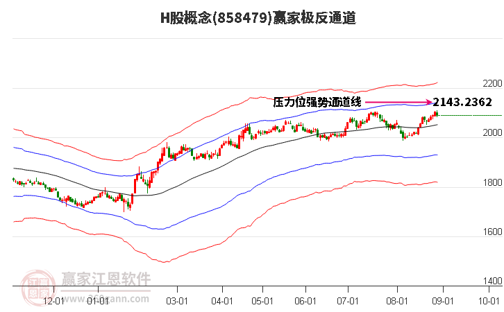858479H股贏家極反通道工具 858479H股贏家極反通道工具