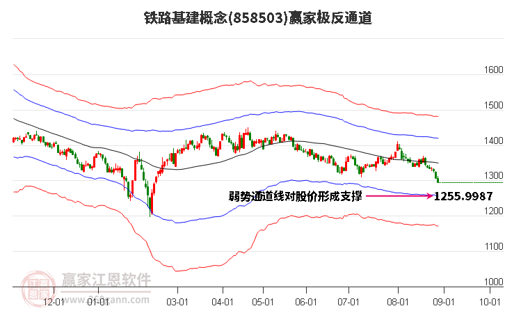 858503鐵路基建贏家極反通道工具