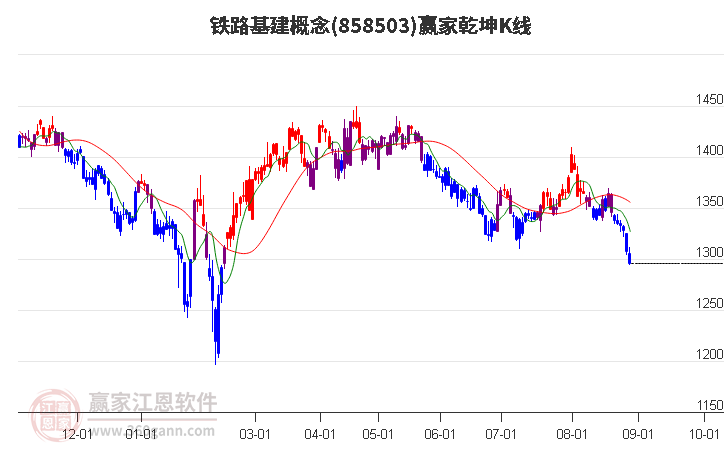 858503鐵路基建贏家乾坤K線工具