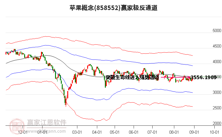 858552苹果赢家极反通道工具