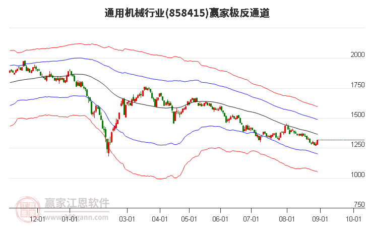 858415通用机械赢家极反通道工具