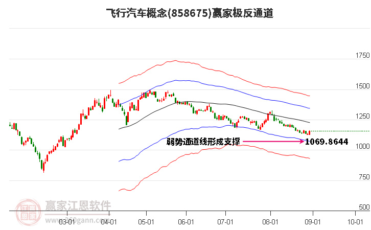 飞行汽车