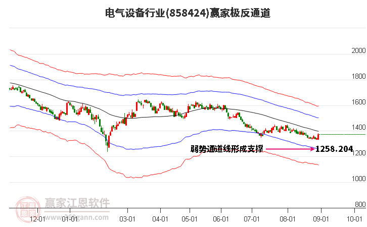 858424电气设备赢家极反通道工具