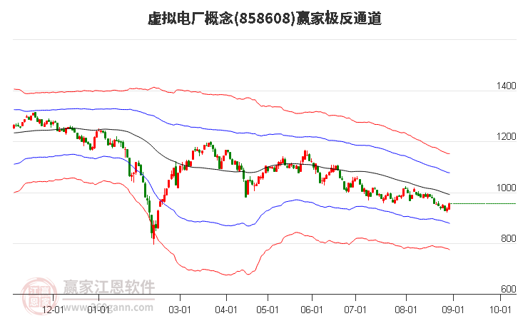 858608虚拟电厂赢家极反通道工具