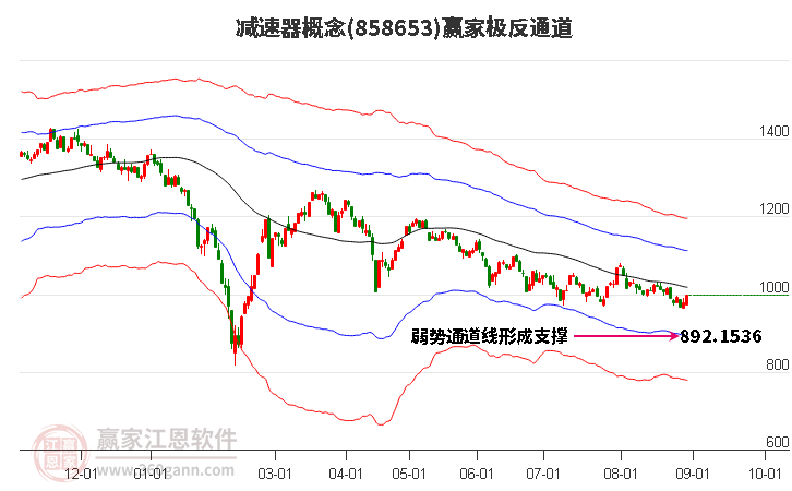 858653减速器赢家极反通道工具