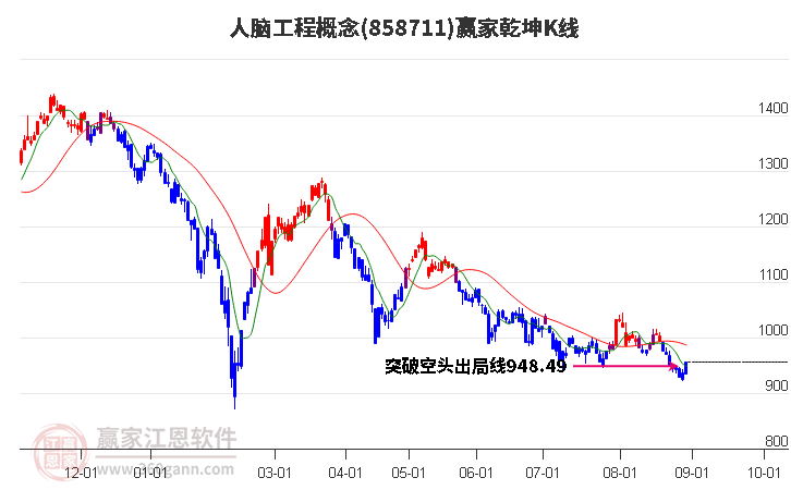 858711人脑工程赢家乾坤K线工具