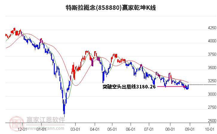 858880特斯拉赢家乾坤K线工具