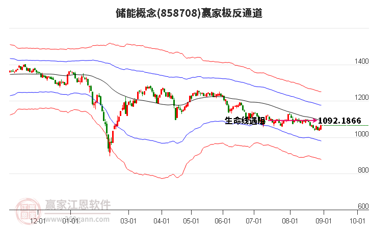 858708储能赢家极反通道工具