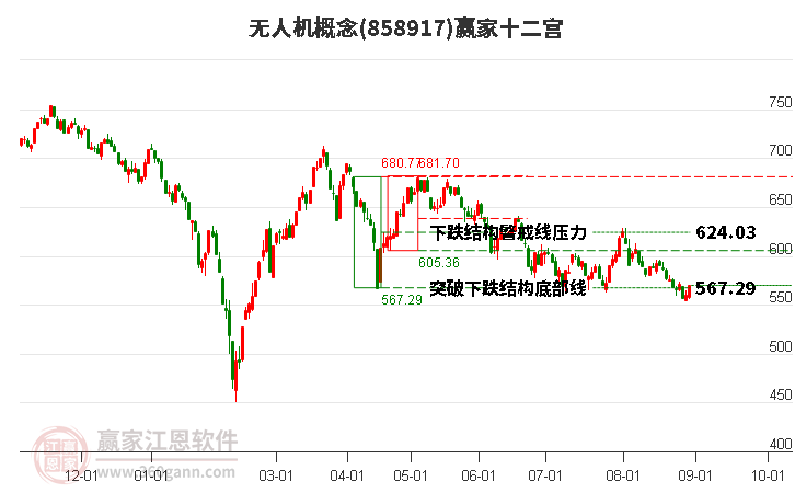 858917无人机赢家十二宫工具