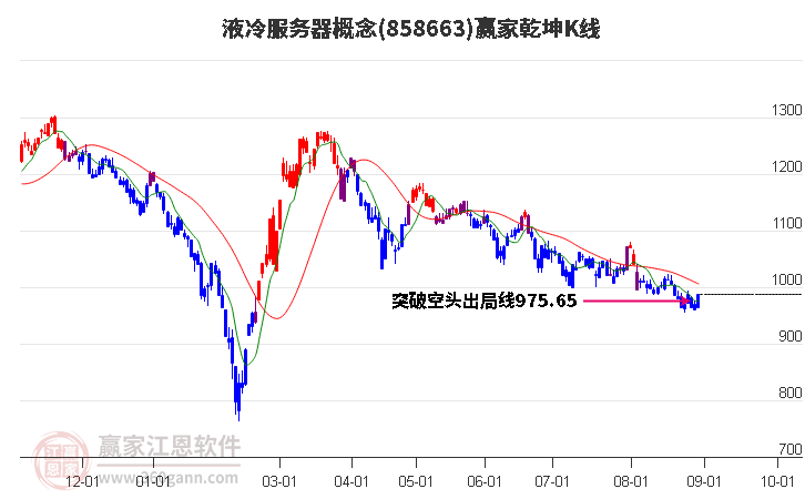 858663液冷服务器赢家乾坤K线工具