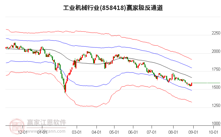 858418工业机械赢家极反通道工具