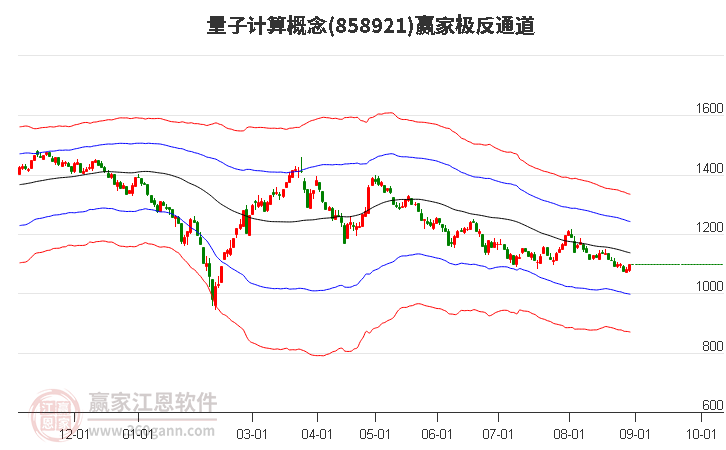 858921量子计算赢家极反通道工具