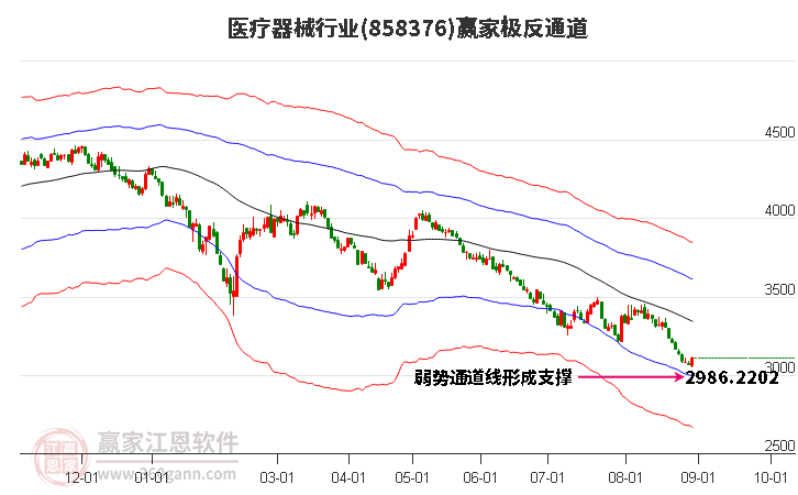 858376医疗器械赢家极反通道工具