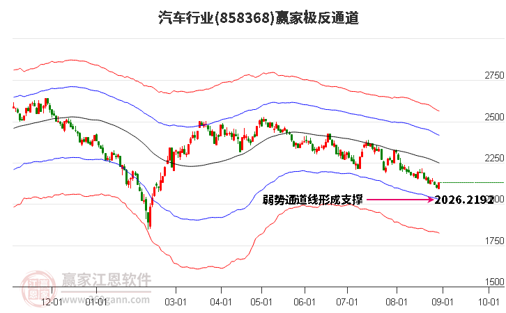 858368汽车赢家极反通道工具