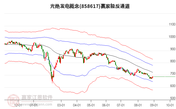 858617光热发电赢家极反通道工具