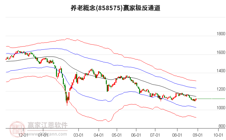 858575养老赢家极反通道工具