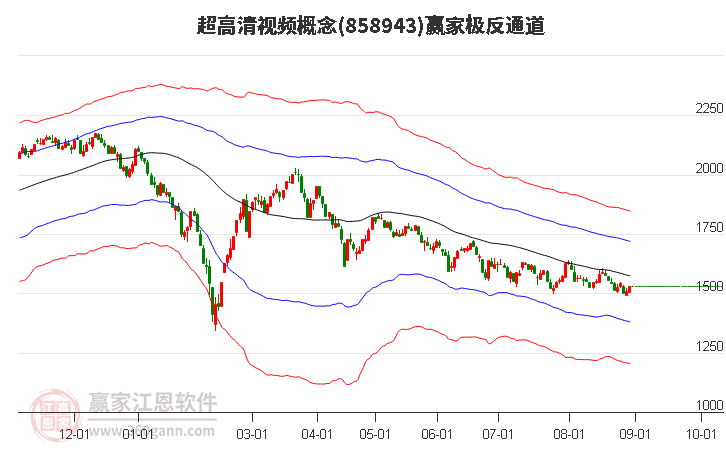 858943超高清视频赢家极反通道工具