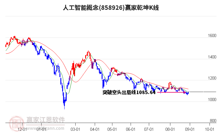 858926人工智能赢家乾坤K线工具