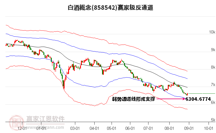 858542白酒赢家极反通道工具