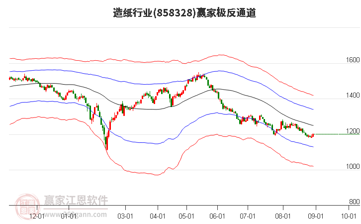 858328造纸赢家极反通道工具